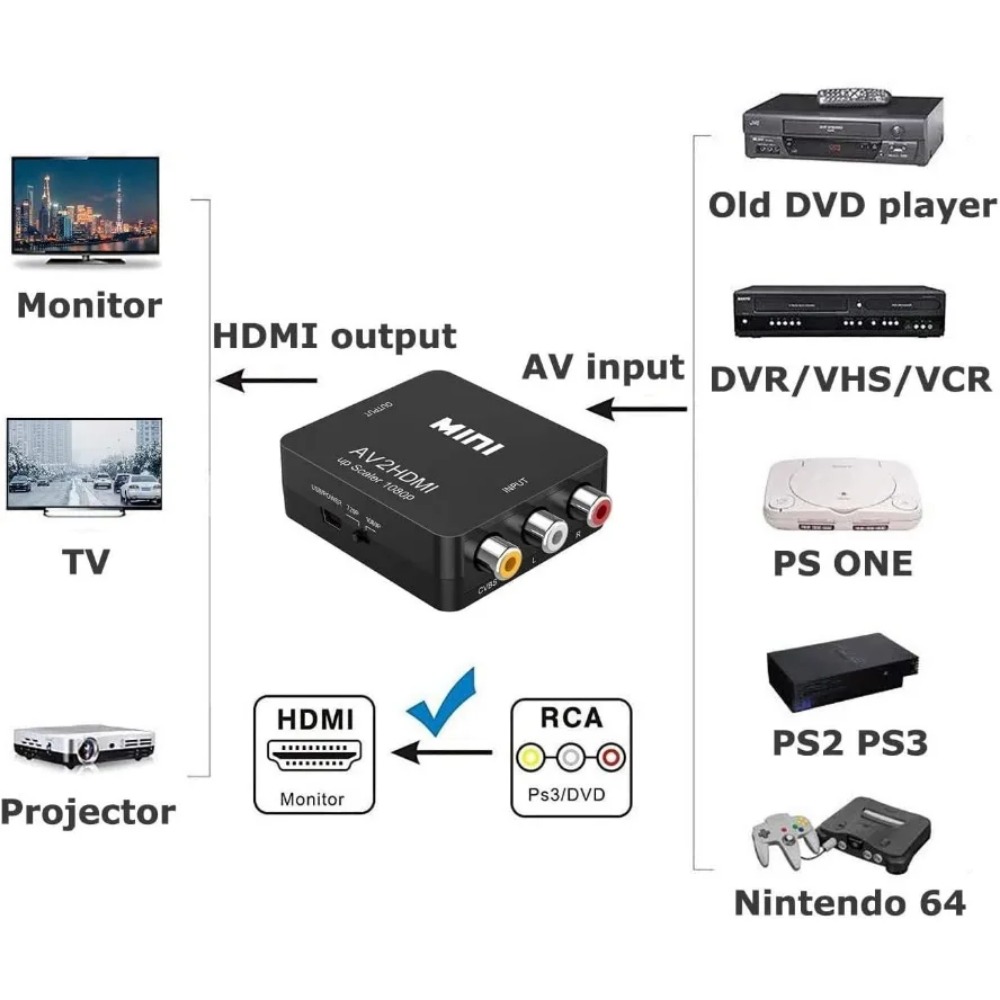 Konverter AV ke HDMI 1080P, Ad - Gaming Console Box ulasan dan harga