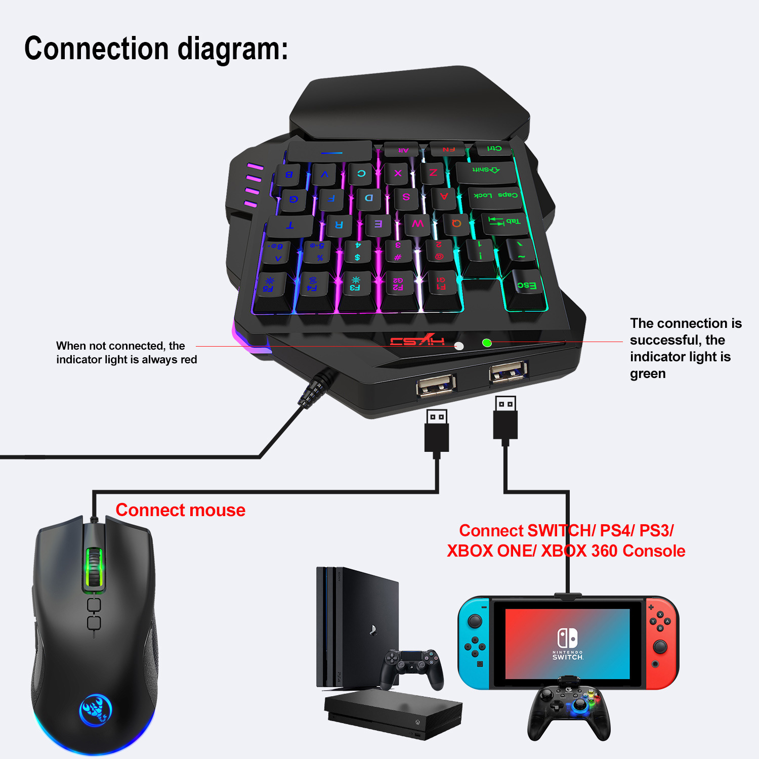 Set Keyboard Gamer, Aksesoris  - Gaming Console With Keyboard ulasan dan harga